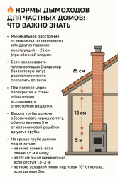 Нормы дымоходов для частных домов: что важно знать.